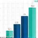 Graphique montrant une réduction des réadmissions hospitalières